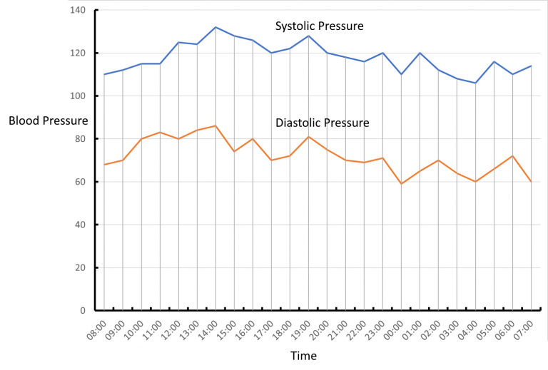 Example A Site about Examples