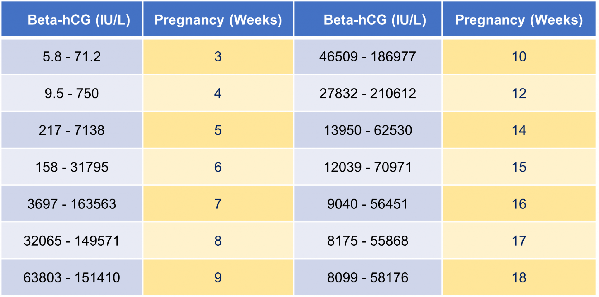 A Comprehensive Guide to Pregnancy Testing - Dr Amer Sheikh - Private GP
