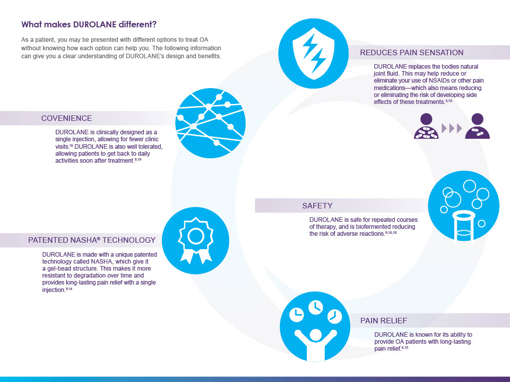 Durolane Brochure Page 5